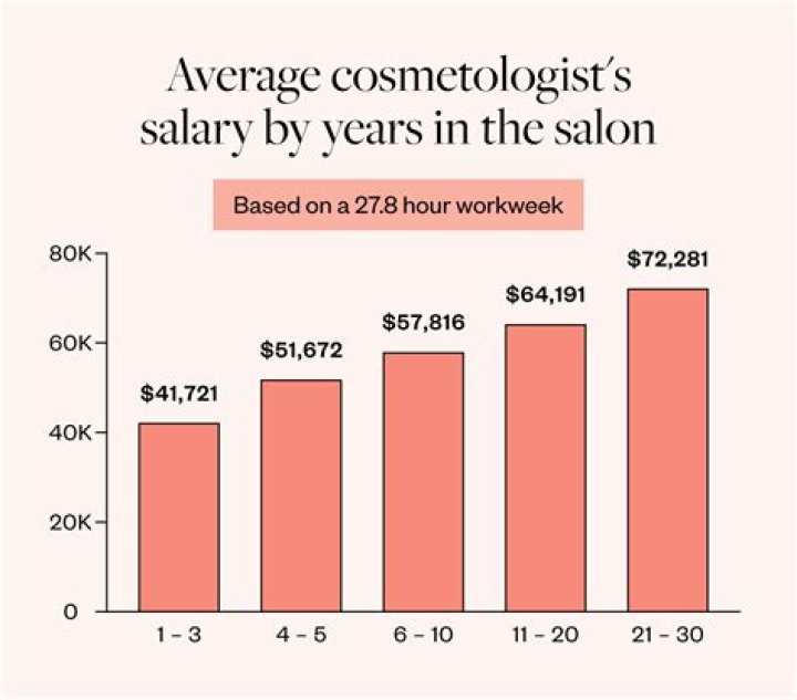 
How Much Money Does Zane Grey Make? Latest Income Salary
