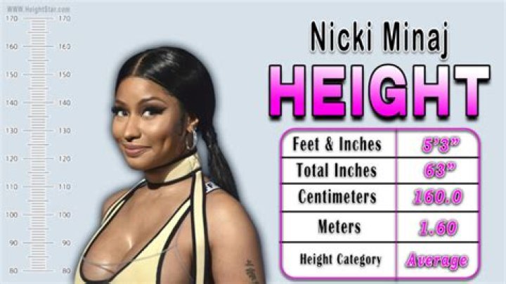Nicki Minaj Height Weight Stats