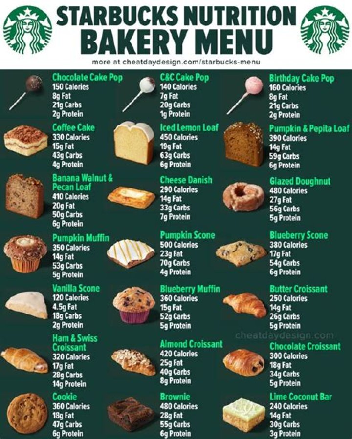 What Can I Get For $3 At Starbucks? – Celebrity