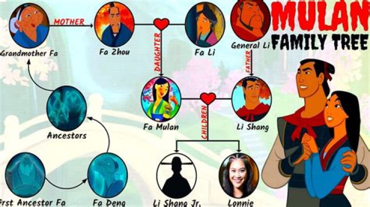What is Mulan’s daughters name in Descendants? – Celebrity